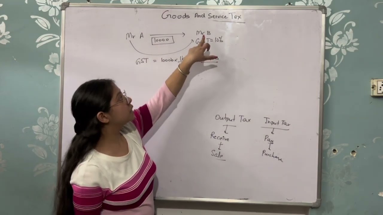 Goods and Services Tax Class 10 ICSE MATHS | GST Class 10 ICSE @GUD-ifiedLearning By Divnoor Kaur