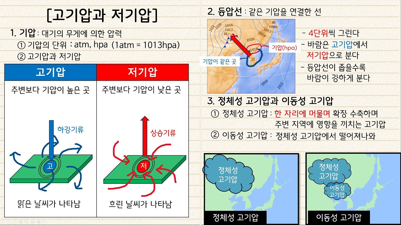 [지구과학1] 6차시￨고기압과 저기압￨기단
