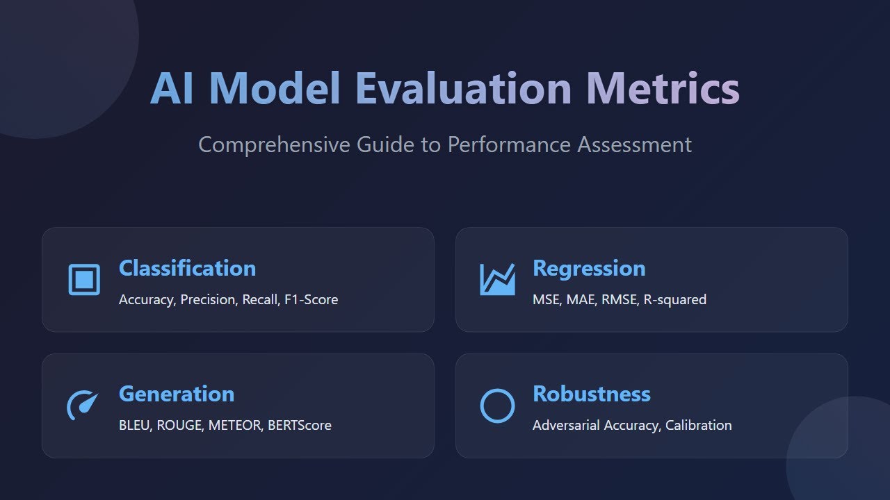 AI Model Evaluation: Metrics for Classification, Regression & Generative AI! 🚀