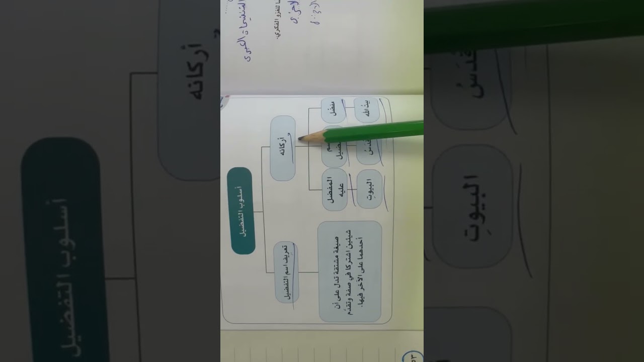 ٦ يناير، ٢٠٢٦ اسم التفضيل