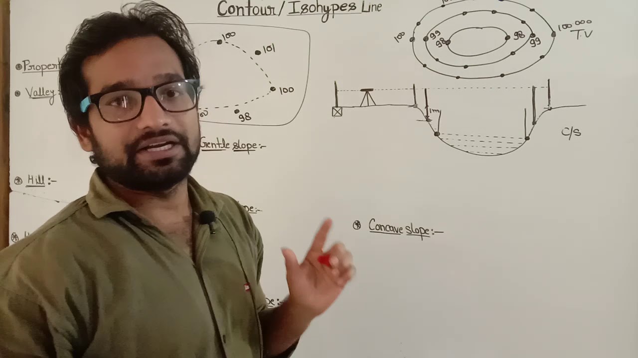 Part-1 ! Contour line ! Isohypes  line ! Contour of hill ! Contour of valley ! Contour lecture