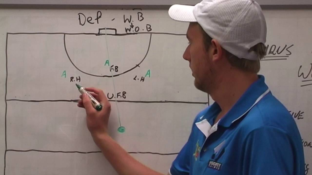Cairns Hockey Online Coaching Workshop EP 2 - Defensive Strategies