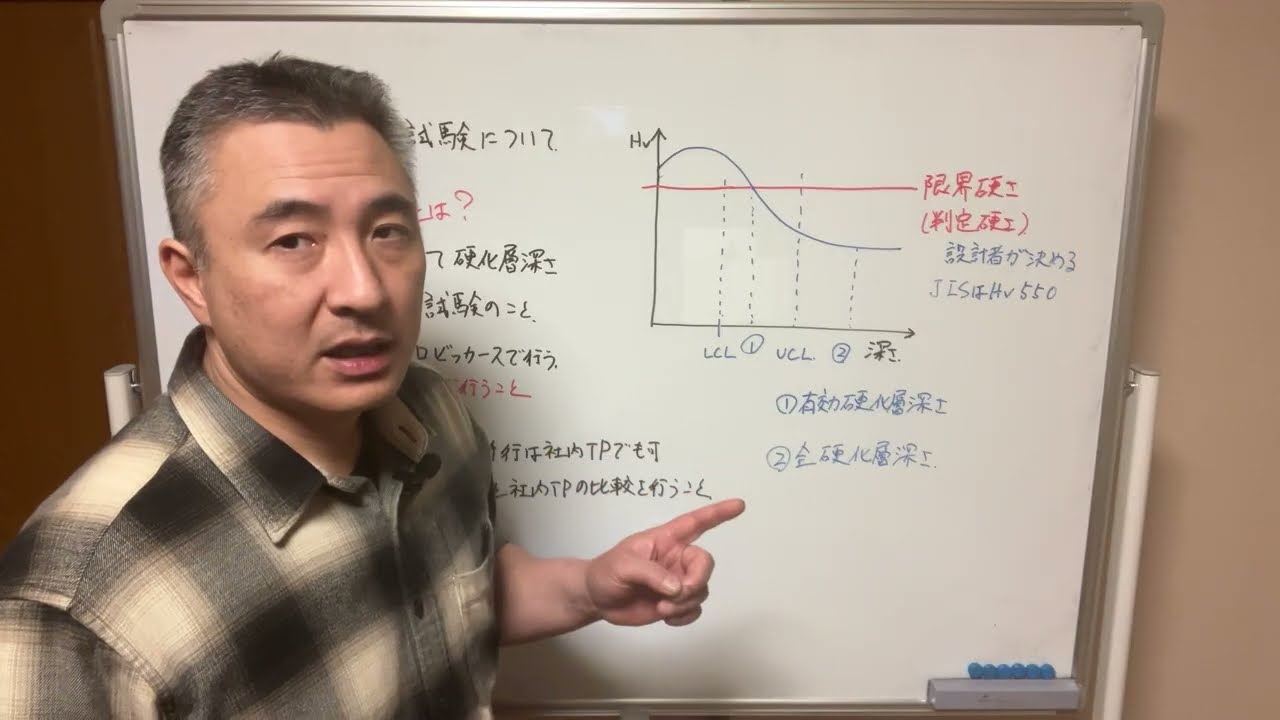 浸炭焼入れ ～ 確性試験について ～