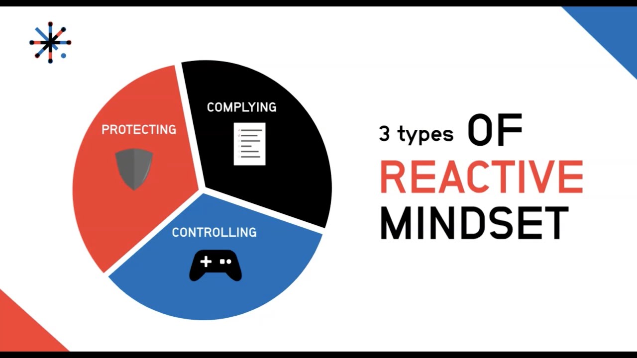 Reactive Mindset
