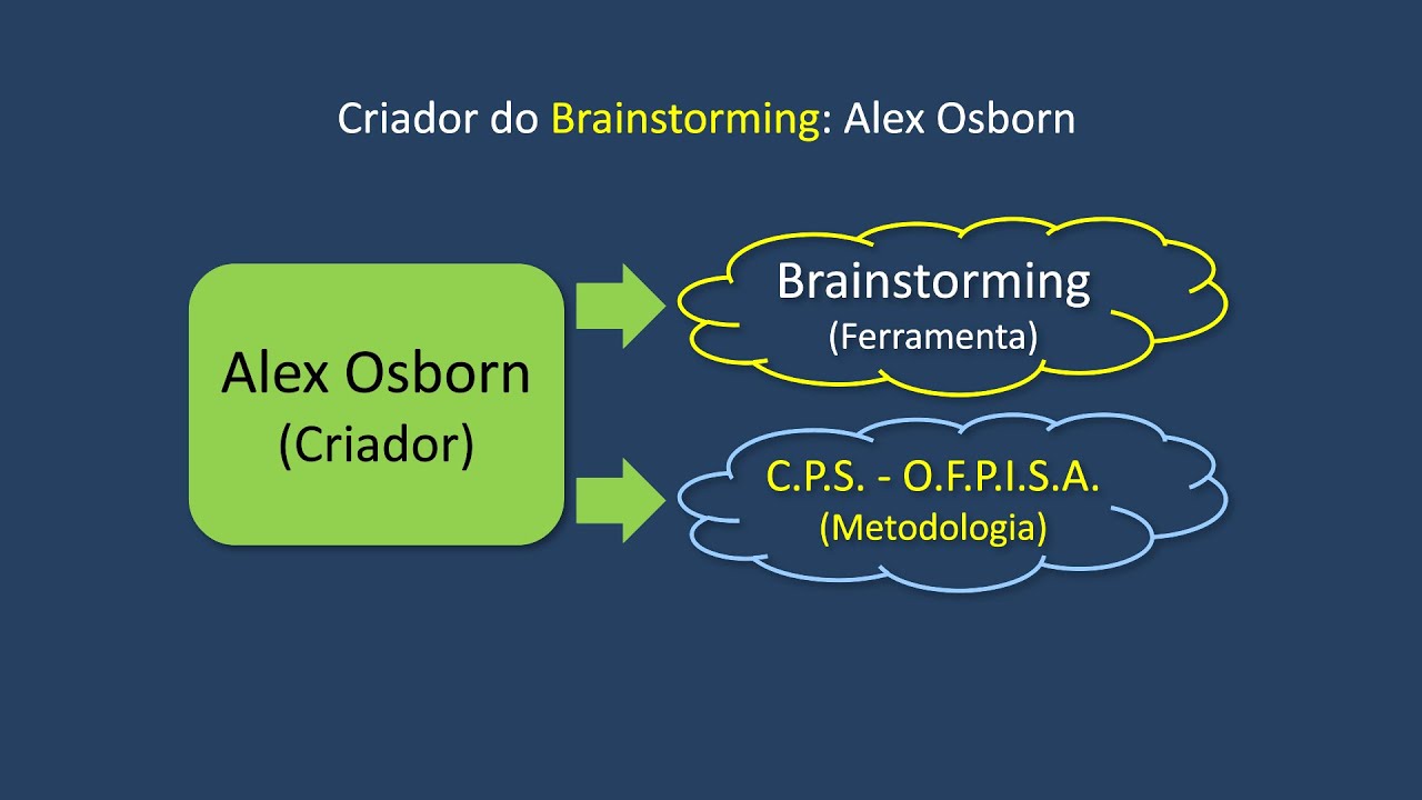 Metodologias do Processo Criativo-Curso de Criatividade, Inovação Facilitação-Aula20-Vídeo360 Jun24