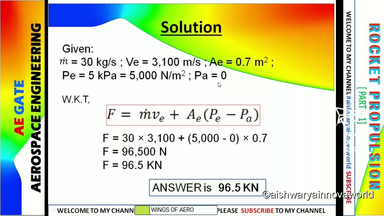 Introduction to Rocket Propulsion | Ms. Aishwarya Dhara | GATE - Aerospace