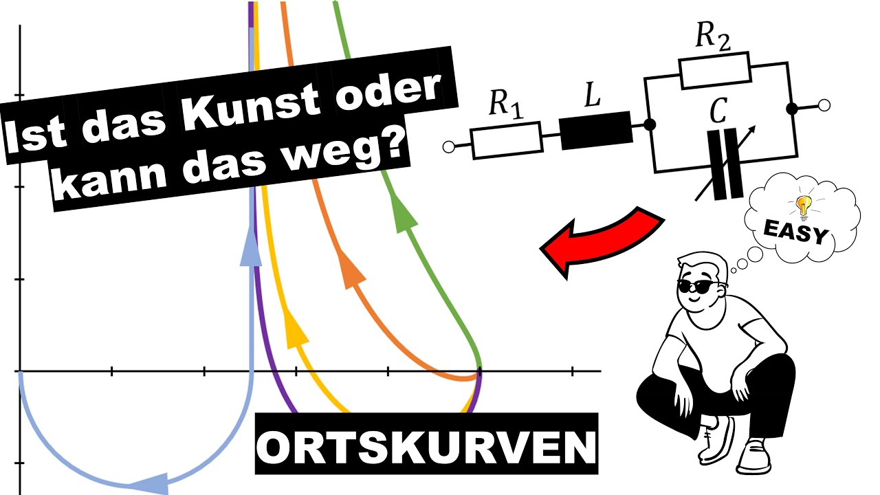 ORTSKURVEN ÜBUNGSAUFGABE