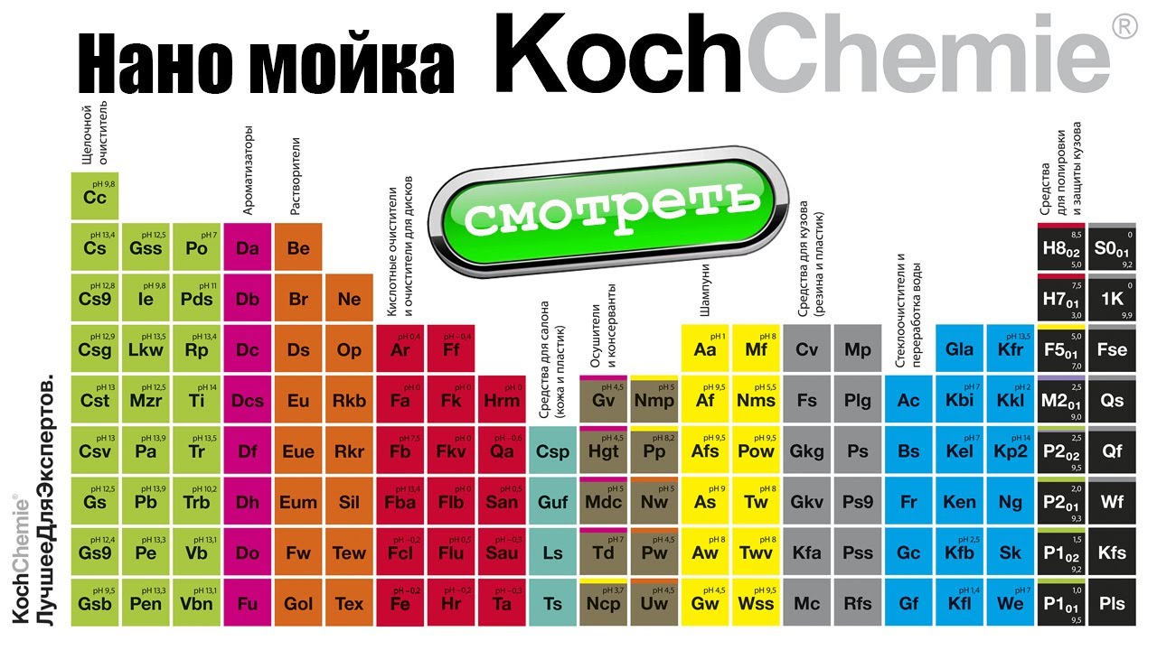 Что такое нано мойка Koch Chemie - и как правильно помыть автомобиль!