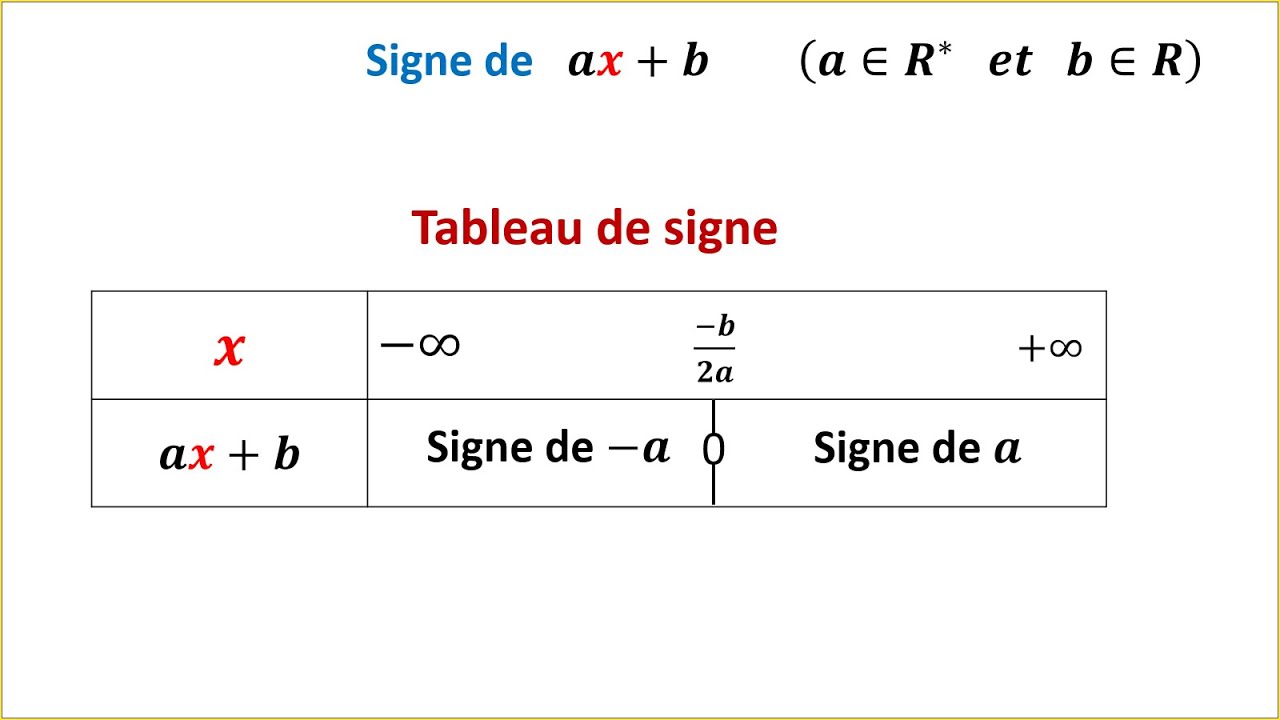 Tableau de signe de ax+b + Exercices ► Ordre dans l'ensemble R, TRONC COMMUN SCIENTIFIQUE