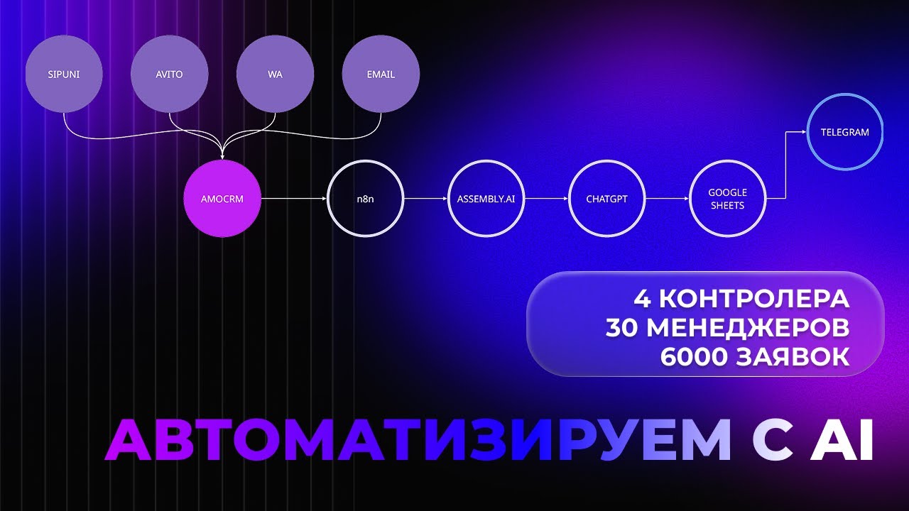 Как производство металлоконструкций контролирует 30 менеджеров силами 4 человек (с помощью ИИ)