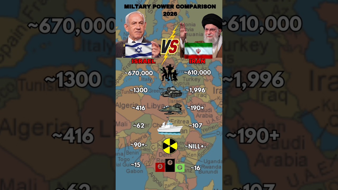 Iran vs Israel Miltary Power 2026