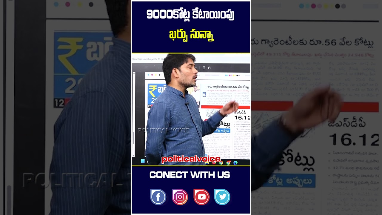 9000 కోట్ల కేటాయింపుఖర్చు సున్నా 9000 crore allocation Zero expenditure -congress - Political voice