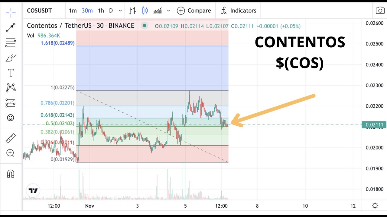 CONTENTOS (COS) COIN CRYPTO ANALYSIS 100% GAIN ??