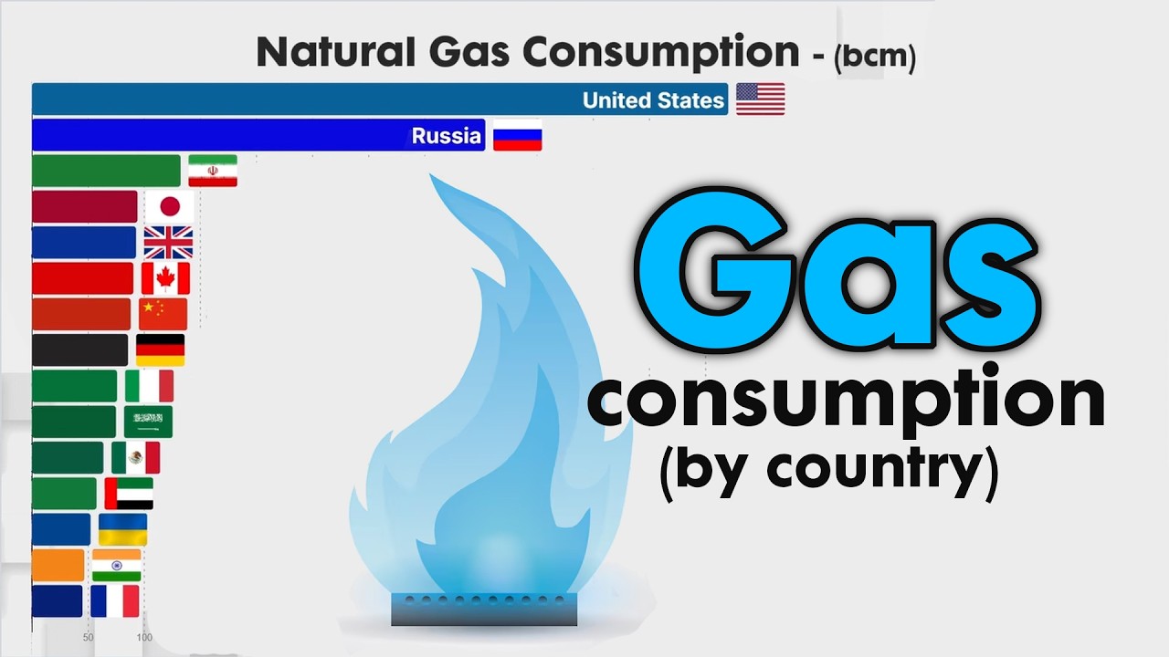 Top Consumer of GAS worldwide from 1960 to 2026