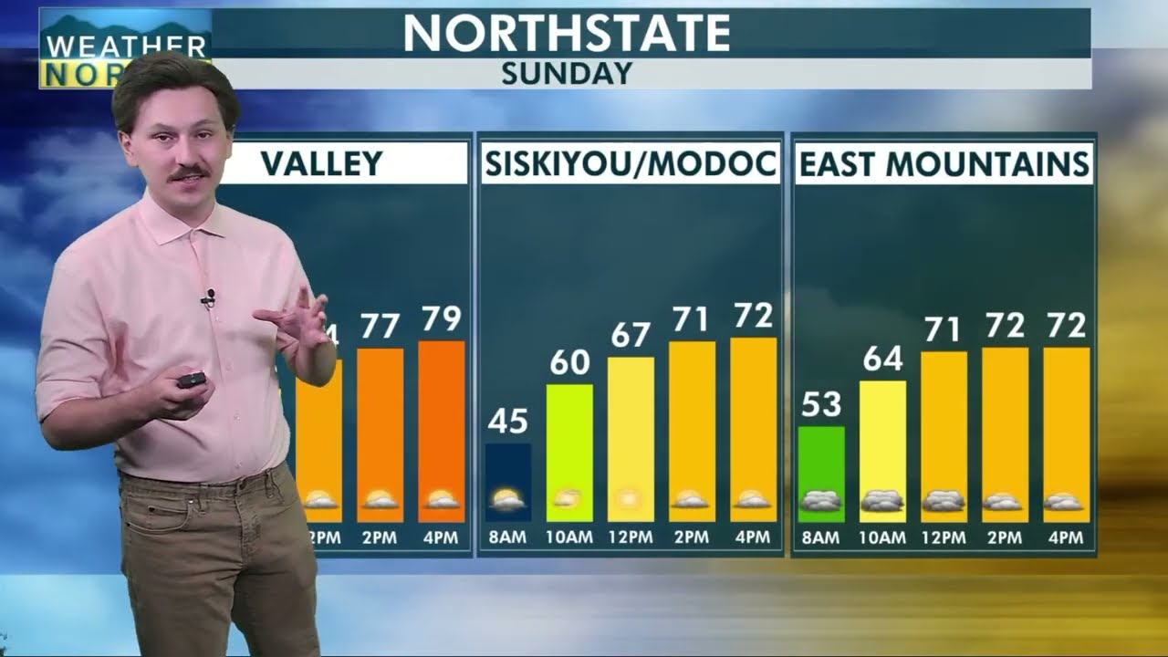 Утренний прогноз погоды NorCal на 27.09.2026