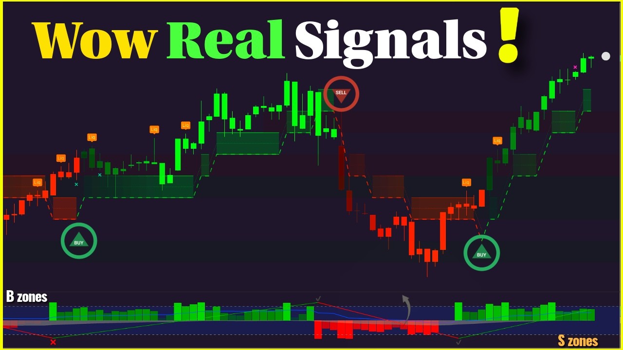 WOW! This Indicator Tells You Exactly If Trend Is Up or Down side!