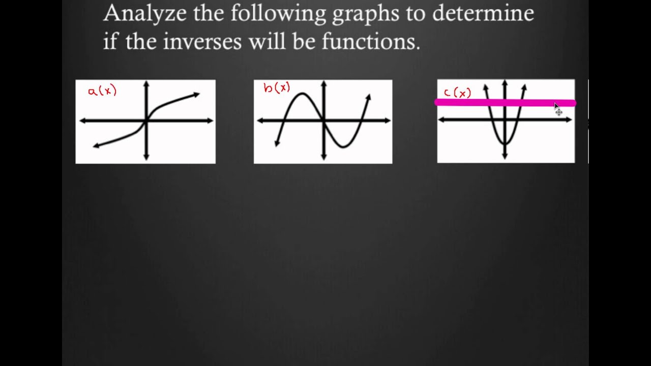 4-2 How To Tell If The Inverse of A Graph Will Be A Function