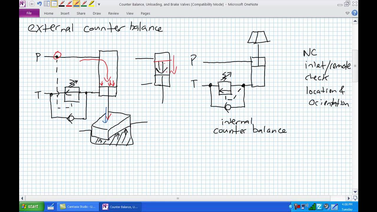 Counter Balance Unloading Brake Valves