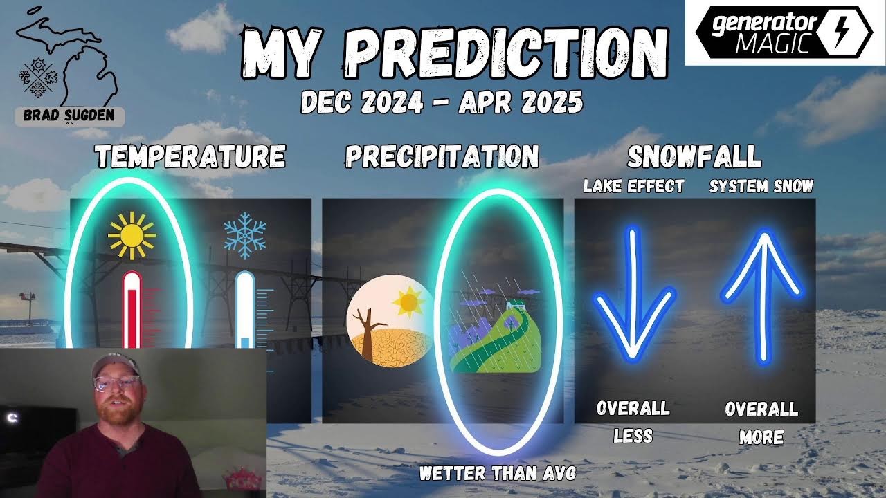 Winter Outlook 2024-2025