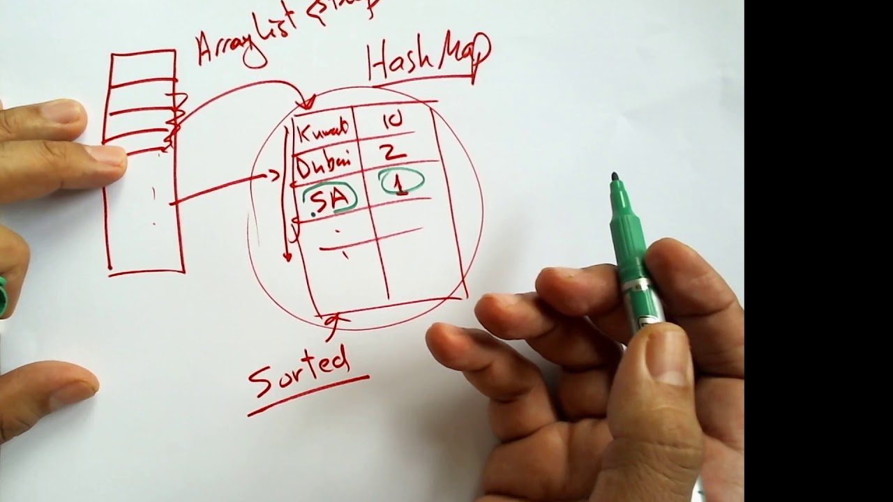 TreeMap برمجة تري ماب