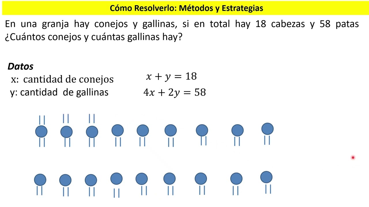 Cómo resolverlo  2