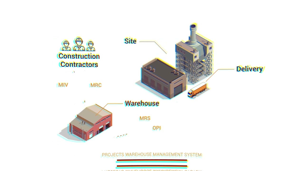 AFAM PMIS (Projects Management Information System)
