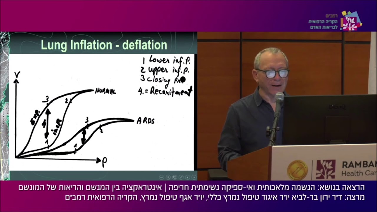 הנשמה מלאכותית ואי ספיקה נשימתית חריפה