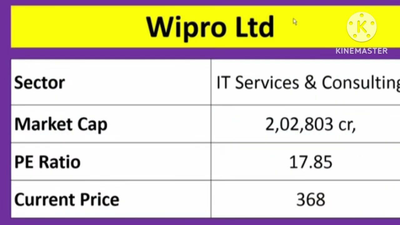 Top 7 Stock under rs 500/-