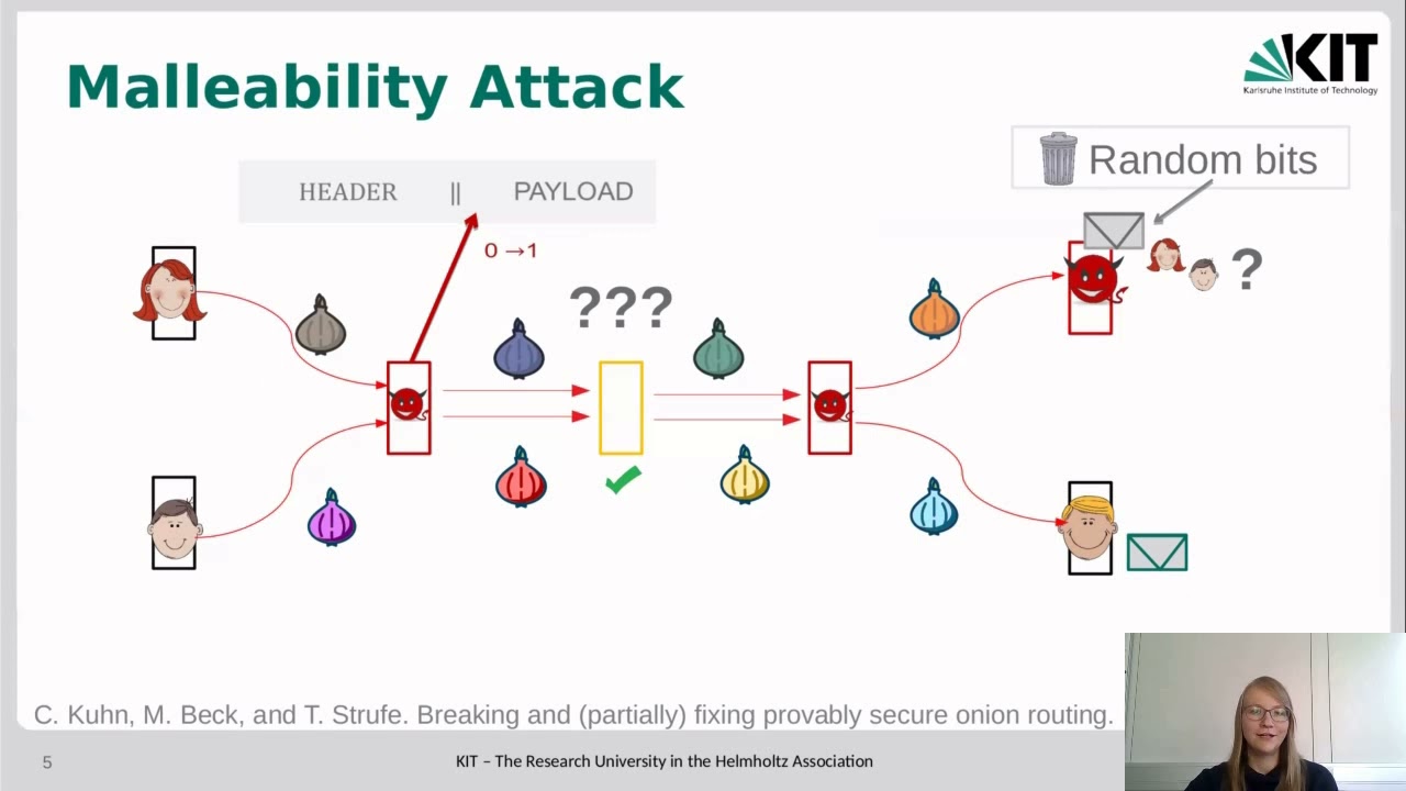 Onion Routing with Replies