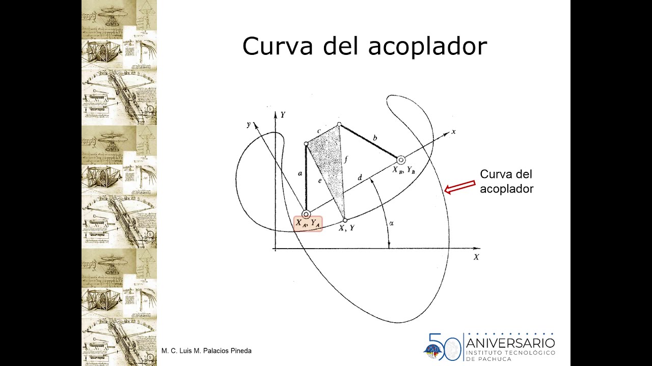 Síntesis mecanismos con tres puntos de precisión