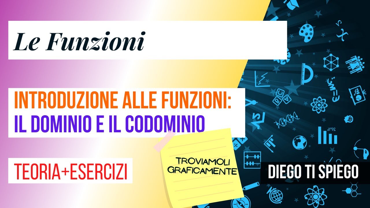 Il DOMINIO e Il CODOMINIO di una funzione: cosa sono e come ricavarli graficamente