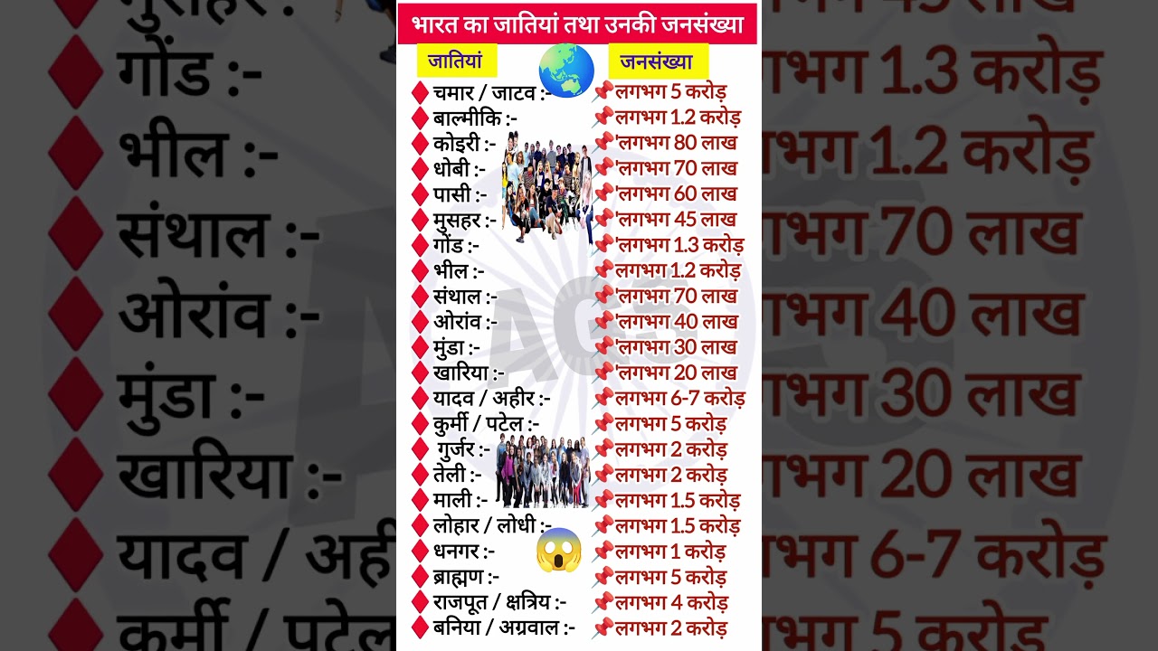 भारत कि सभी जातियों की जनसंख्या