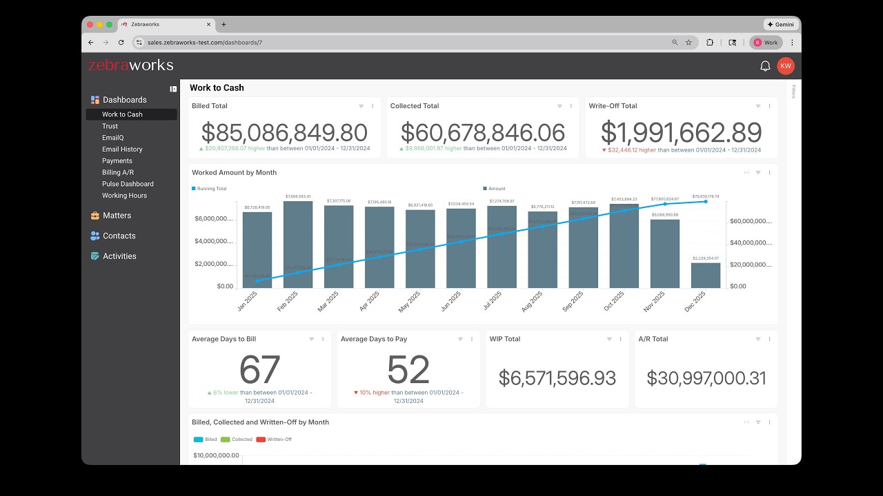 Beyond A/R Aging: How Strategic Revenue Insights Improve Collected Realization