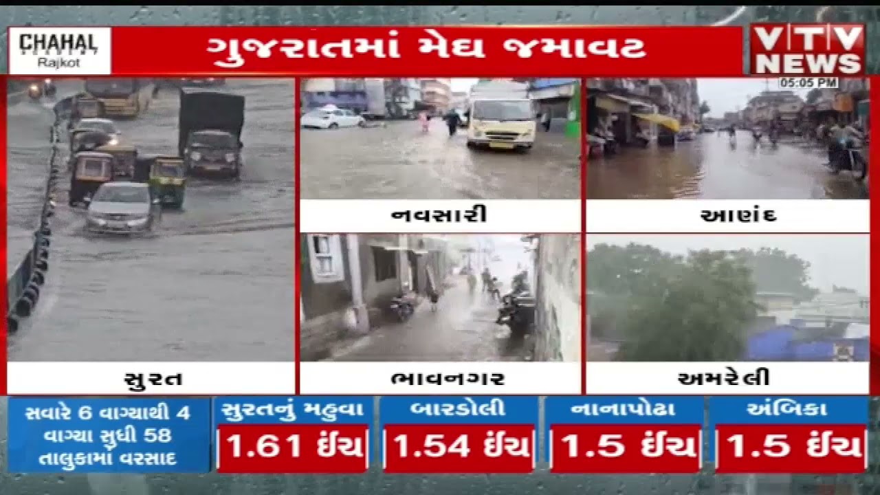 Rainfall in 58 talukas of the state, Navsari received the highest rainfall of 3.7 inches