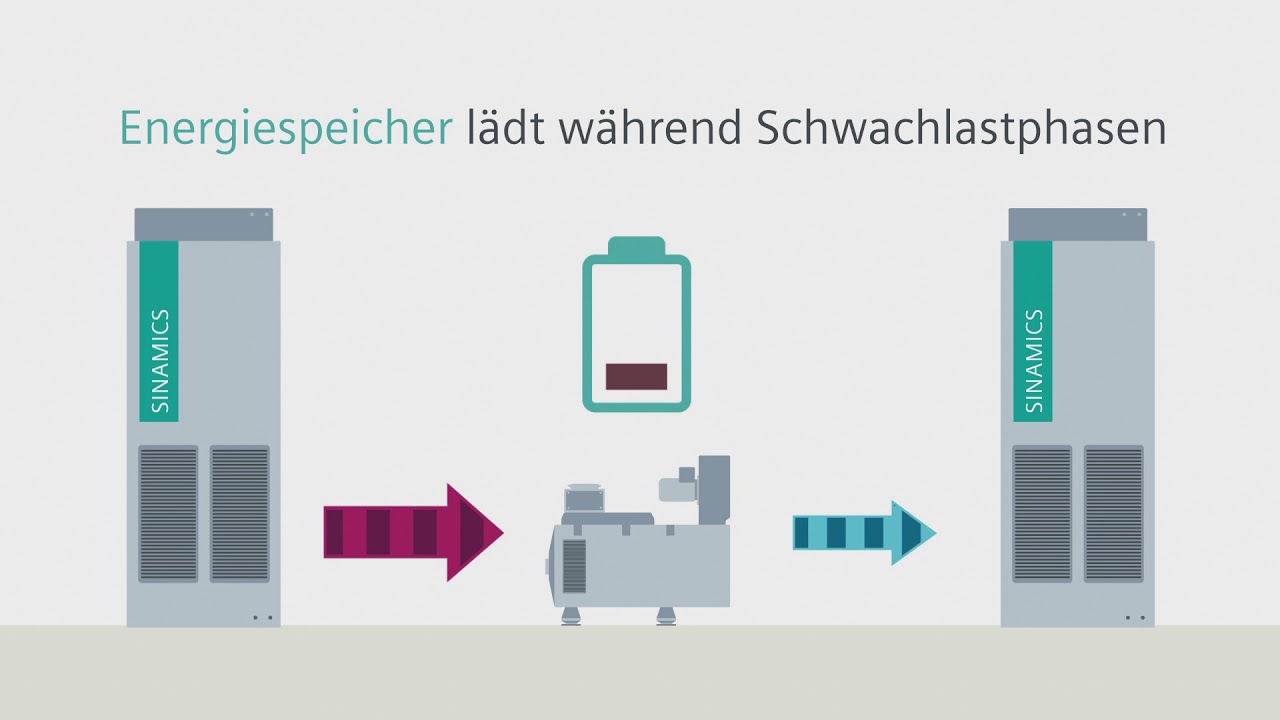 Sparen Sie Energie mit der Kompensation von Leistungsspitzen