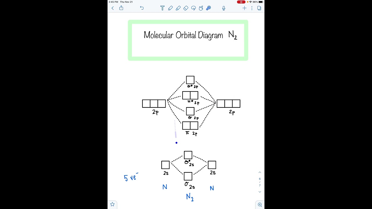 Molecular Orbital Diagram N2