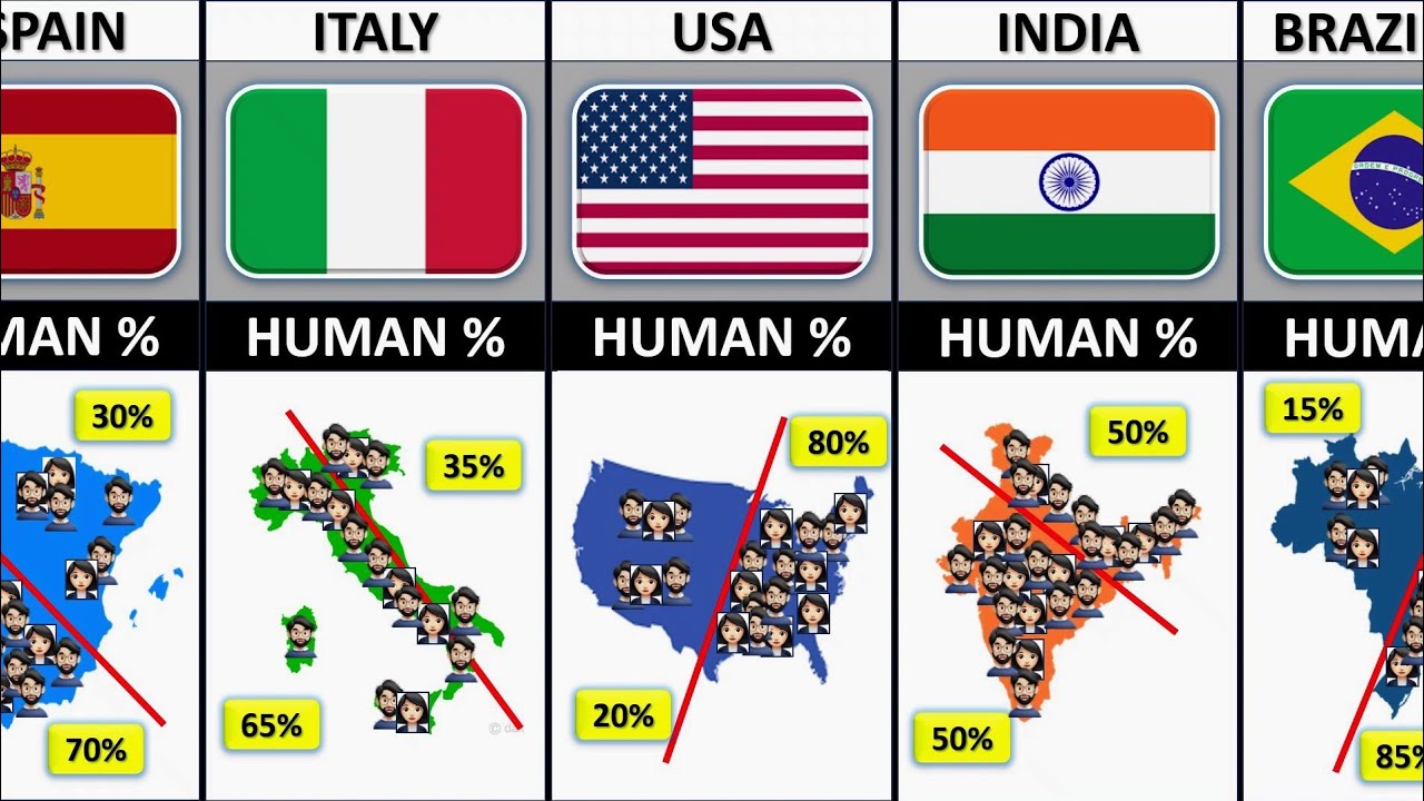 Where  Most Of Human Live In Country 2026