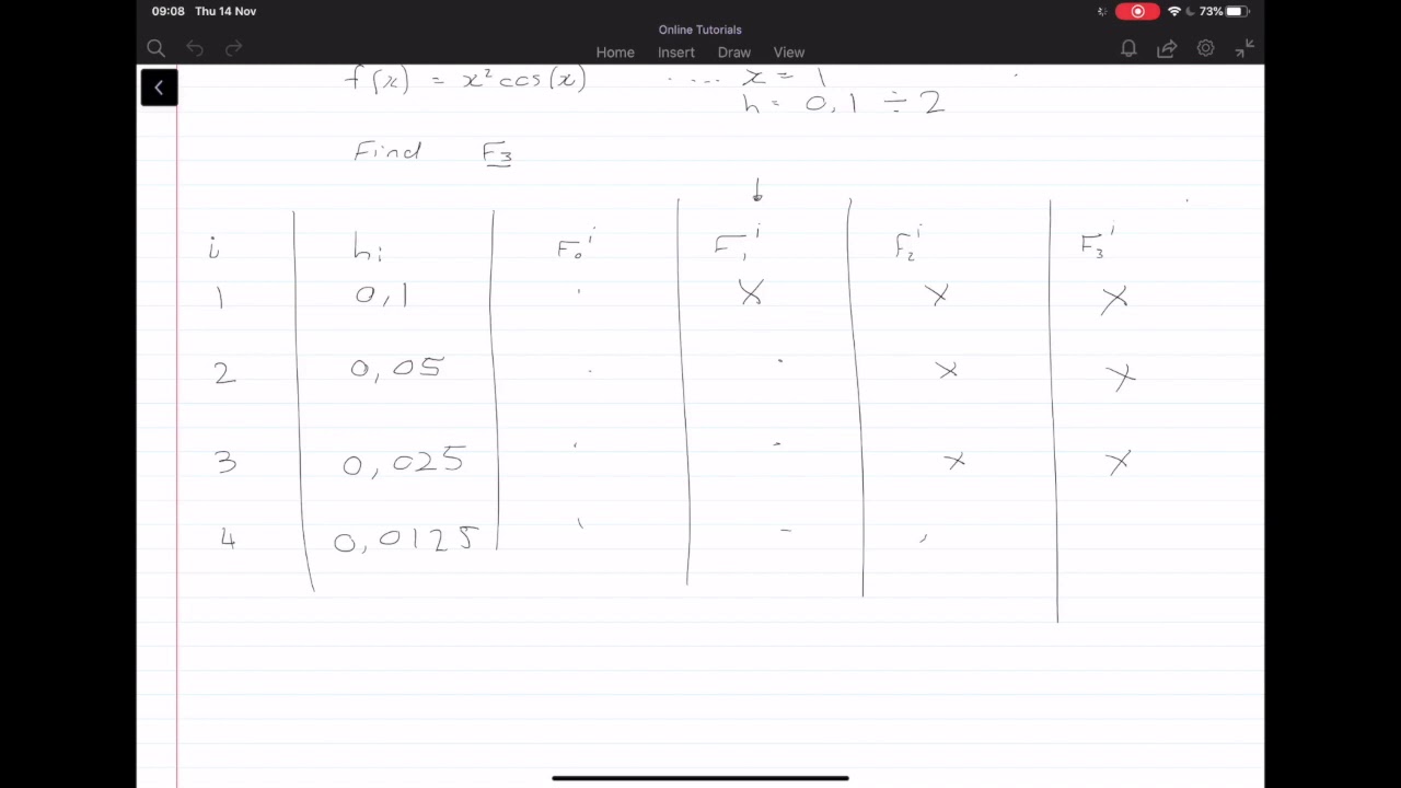 Numerical Methods (differentiation 2) Richardson's Extrapolation