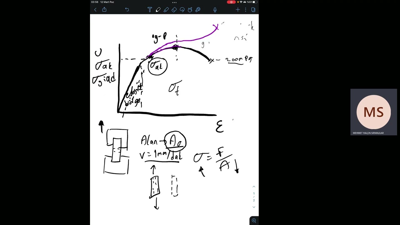 Tensile Test Gerilme - Şekil Değiştirme Grafiği hakkında herşey ve soru çözümü - Stress strain curve