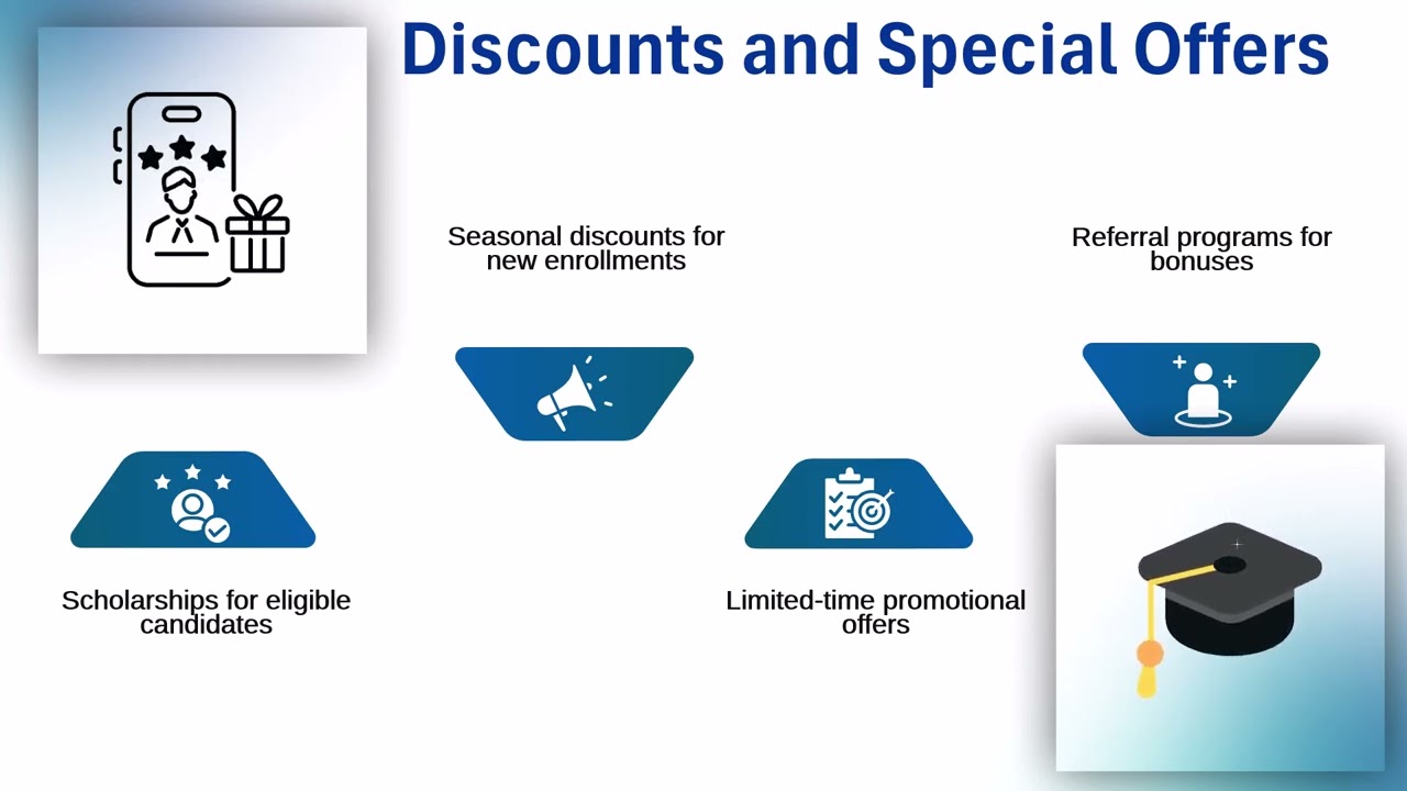 SAP ERP Training Fees | SAP ERP Training | ERP Training Tutorial