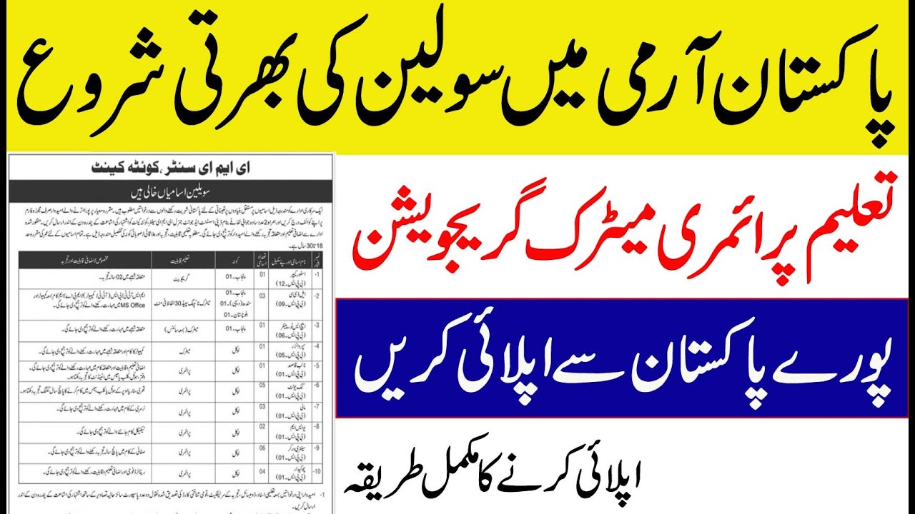 Pakistan army civilian jobs 2021 in Quetta