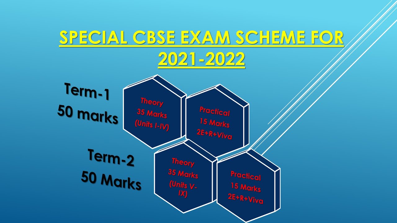 Term-wise Syllabus for Physics Exams declared by the CBSE