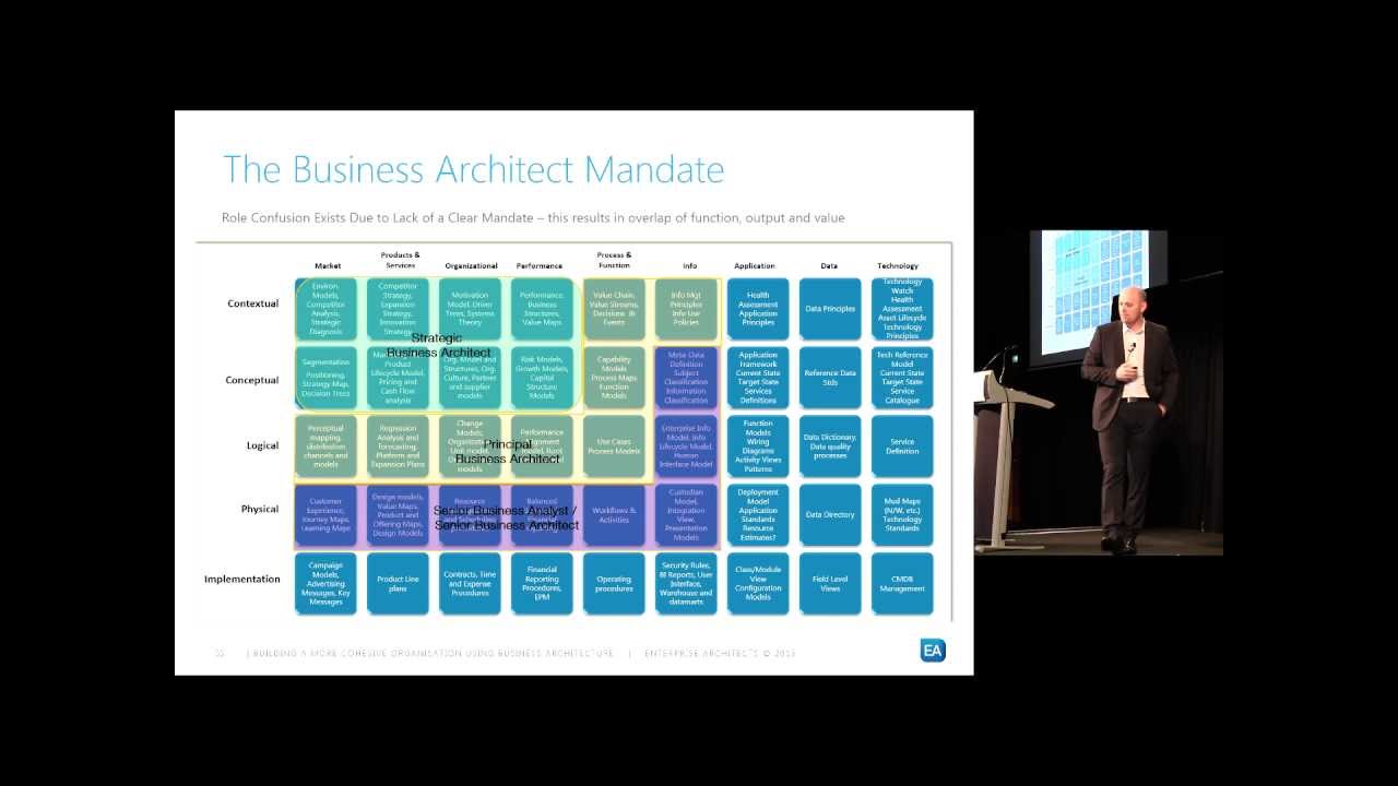 Building a more cohesive organisation using business architecture