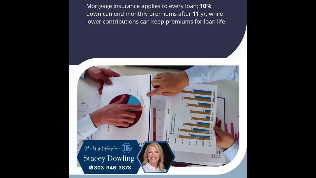US Buyers Get Flexible Loan Options