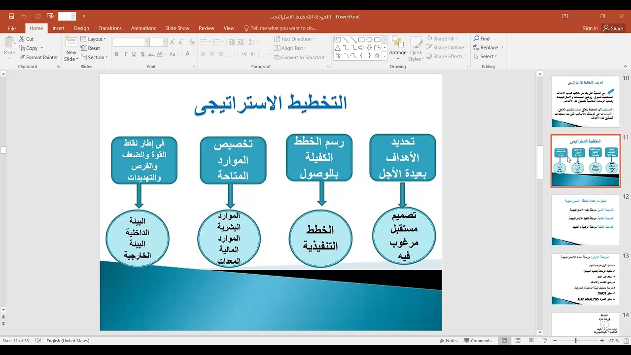 المحاضرة11- إدارة الجودة