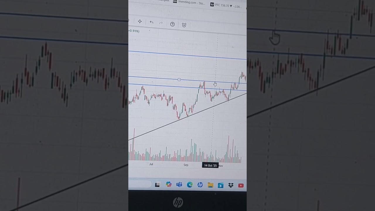 motherson# good stock for long term nifty50 midcap 100 psu bank 