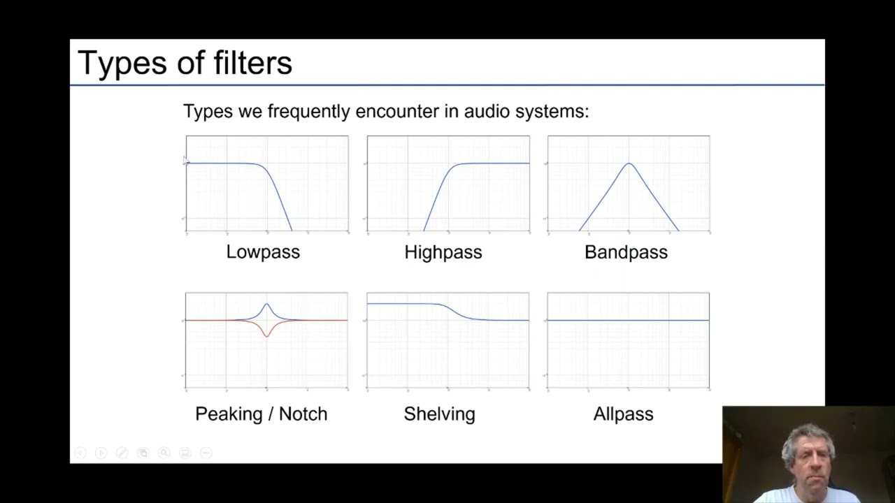 Filtering with the Web Audio API