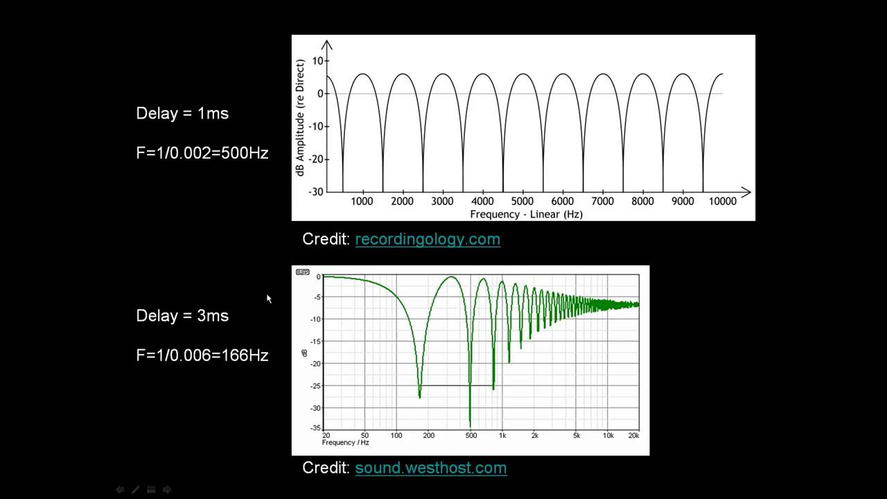 Music Production - Comb Filter