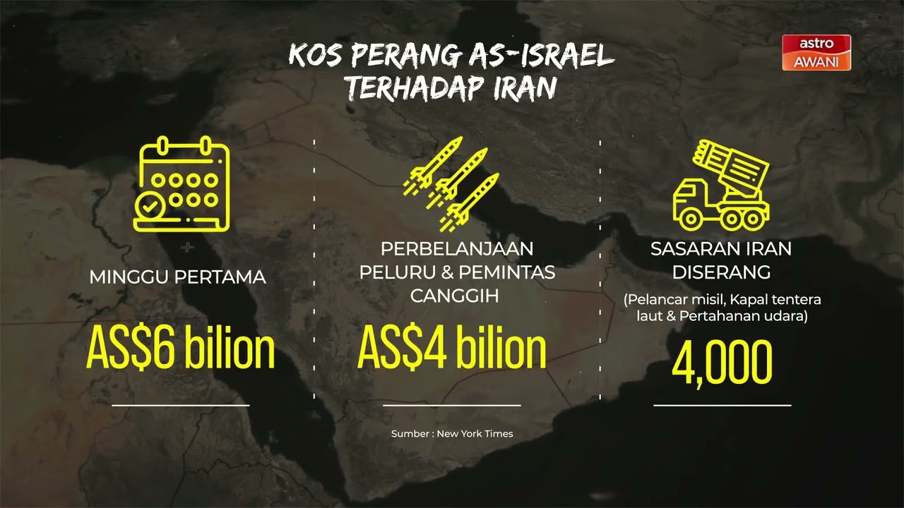 Kos perang AS–Israel terhadap Iran