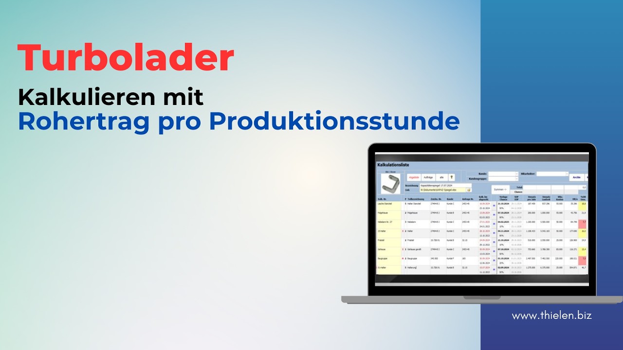 Rohertrag pro Produktionsstunde